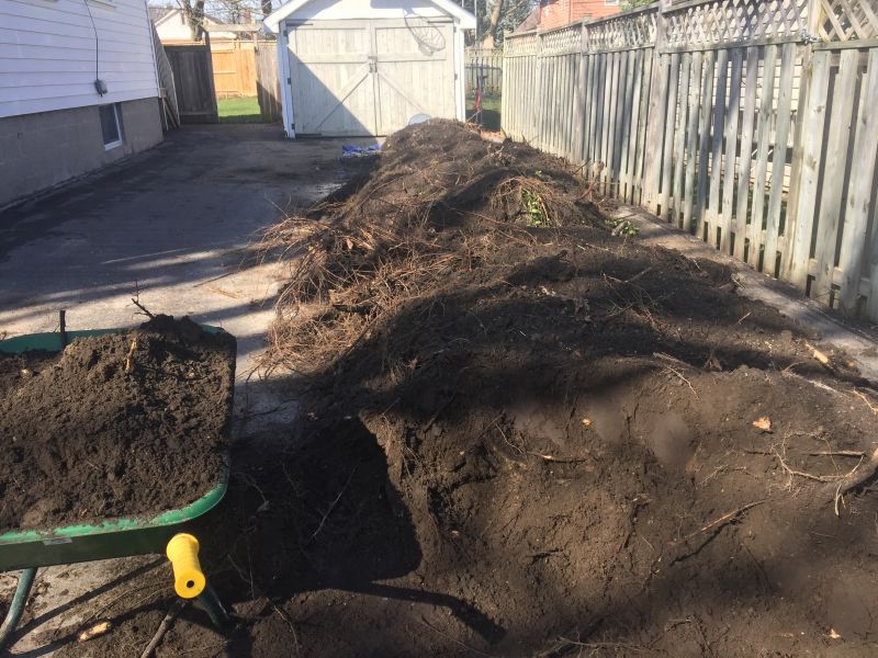 Topsoil Removal Costs — Cost of Topsoil Removal